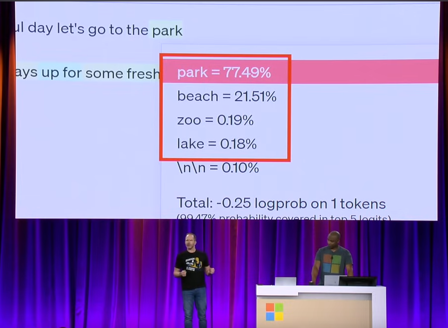 probabilities of the next word to be chosen after "let's go to the...", showing "park" as the highest probability